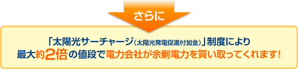「太陽光サーチャージ(太陽光発電促進付加金)」制度により最大約2倍の値段で電力会社が余剰電力を買い取ってくれます!